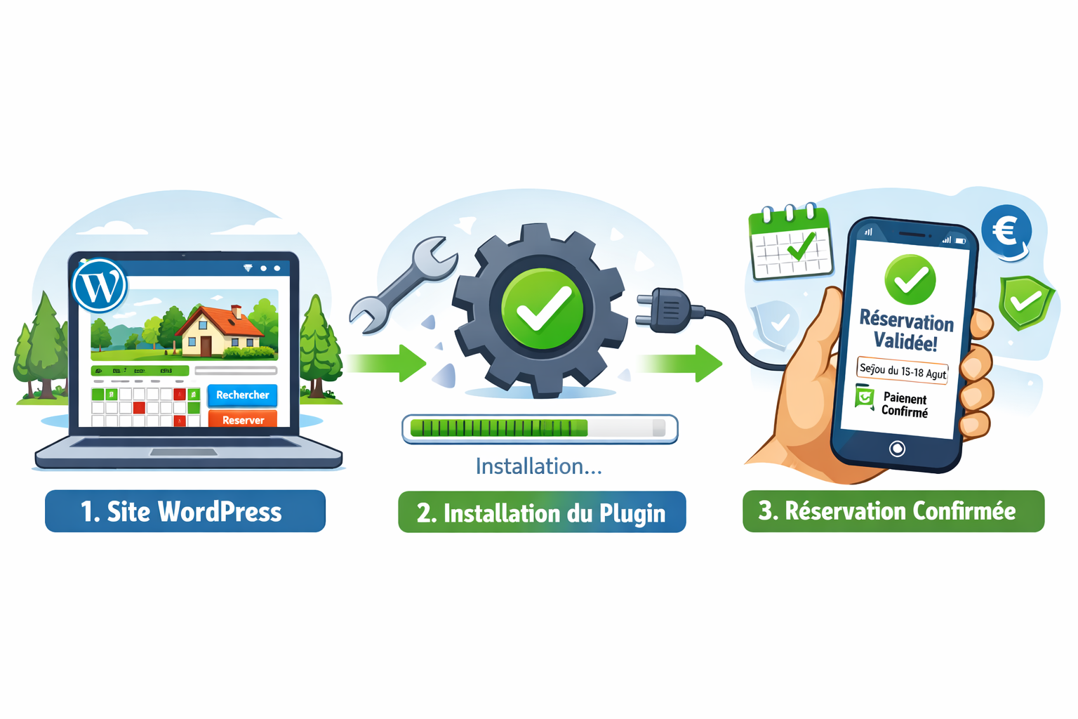 Installation plugin réservation WordPress pour gîte – ABC Réservation Pro